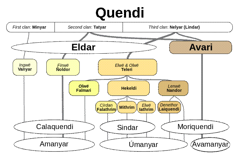 File:Sundering of the Elves-en.svg